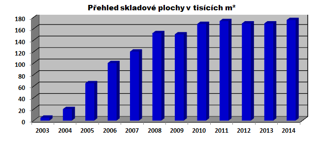 brandys volne plochy | WebJET CMS
